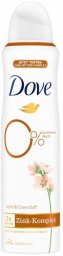 Dove  Dezodorant w sprayu z kompleksem cynku zapach jabłkowy 150ml