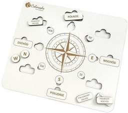Róża kierunków geograficznych