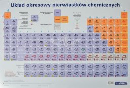 Podkładka na biurko Układ okresowy