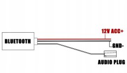 ADAPTER MODUŁ BLUETOOTH AUX FIAT BRAVO OD 2007