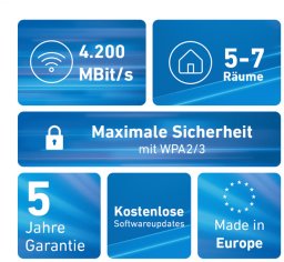 AVM FRITZ! Mesh zestaw 4200 3er Pack Wi-Fi Repeater