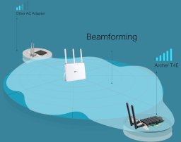 TP-Link Archer T4E - Netzwerkadapter - PCIe Low-Profile - Wi-Fi 5