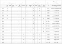 EL1-002 BIRATRONIK Elektrozaczep podstawowy standard z pamięcią AC