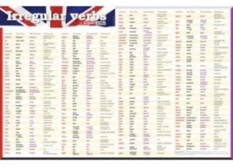 Podkładka 3W. J. angielski Czasowniki nieregularne