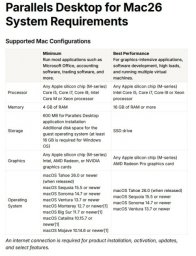 corel Parallels Desktop 26 Full