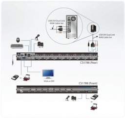 Przełącznik Altusen ATEN KVM 8/1 CS-1788 USB DVI Dual Link KVM Switch