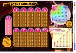 Demart Podkładka na biurko Tabliczka mnożenia