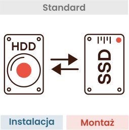  Montaż dysku lub wymiana HDD na SSD
