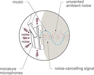 Słuchawki Audio-Technica Audio Technica QuietPoint ATH-ANC70 Active Noise-Cancelling over-ear Headphones - ATH-ANC70 5