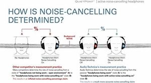 Słuchawki Audio-Technica Audio Technica QuietPoint ATH-ANC70 Active Noise-Cancelling over-ear Headphones - ATH-ANC70 6