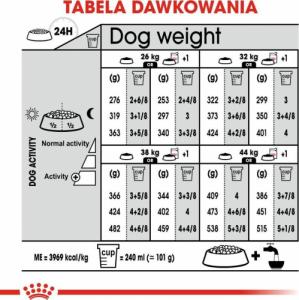 Royal Canin ROYAL CANIN CCN Maxi Dermacomfort 12kg karma sucha dla psów dorosłych, ras dużych, o wrażliwej skórze, skłonnej do podrażnień 8