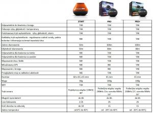 Deeper Echosonda Smart Sonar PRO 5