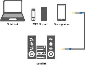 Kabel LogiLink Jack 3.5mm - Jack 3.5mm 3m czarny (BASC30) 2