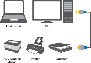 Kabel USB LogiLink USB-B 3m Czarny (BUAB230) 2