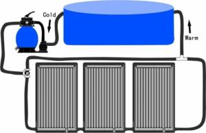 vidaXL Solarne podgrzewacze wody w basenie, łuki, 3 szt., 110x65 cm! 11