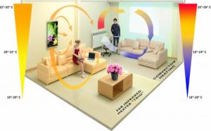 Grzejnik Trio Zamek promiennikowy 430 W 6