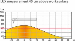 Lampka biurkowa Unilux biała  (ulk0624089) 8