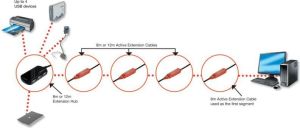 HUB USB Lindy 4x USB-A 2.0 (42781) 2