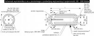 Galmet BOJLER WYMIENNIK C.W.U. Z PODWÓJNĄ WĘŻOWNICĄ 100L 2