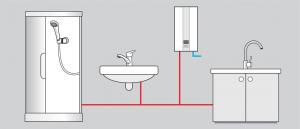 Przepływowy podgrzewacz wody Wijas Pow LCD 18/21/24 Multi 24 kW 0.6 MPa 3