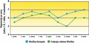 Barenbrug Trawa Barenbrug Odporna na Suszę Water Saver Dry Strong 1kg 11