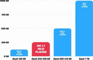 Komputer HP ProDesk 400 G3 Tower Intel Core i5 16GB DDR4 240GB SSD DVD Windows 10 Pro 4
