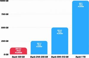 Komputer HP ProDesk 400 G3 Tower Intel Core i5 8GB DDR4 120GB SSD DVD Windows 10 Pro 4