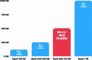 Komputer Dell Optiplex 7050 Tower Intel Core i5 16GB DDR4 512GB SSD Windows 10 Pro 3