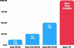 Komputer Dell Optiplex 7050 Tower Intel Core i5 8GB DDR4 1000GB SSD Windows 10 Pro 4