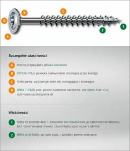 Spax WKRĘT TALERZOWY 8*220MM TX WIROX SPAX 1