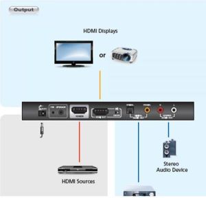 System przekazu sygnału AV Aten VC880 (VC880-AT-G) 4