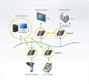 Aten Altusen Fast Ethernet Converter, 1 Port serial RS232/422/485 - SN3101-AX 3