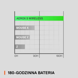 Mysz SteelSeries Aerox 5 Wireless  (62406) 6