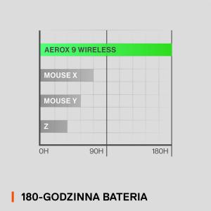 Mysz SteelSeries Aerox 9 Wireless  (62618) 6