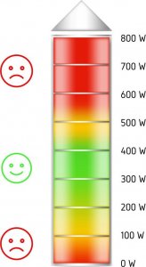 Yoer WOLNOWAR Elektryczny GARNEK CERAMICZNY 4,5L Programator czasowy AUTOMATYCZNY Slow Cooker - YOER Clever-Cook SC4502S 5