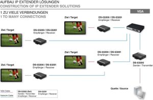 Digitus Konwerter sygnału VGA na IP DS-53200 5