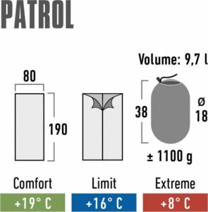 High Peak Śpiwór Patrol 190x80 cm niebiesko-granatowy 4