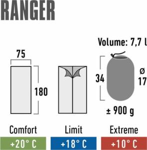 High Peak Śpiwór Ranger 180x75 cm niebiesko-granatowy 4