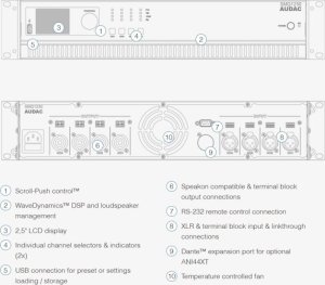 Audac AUDAC SMQ1250 WaveDynamics™ quad-channel power amplifier 4 x 1250W 3