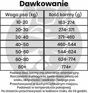 John Dog GOOD FORM ADULT Wieprzowina z Wołowiną 12kg Średnie i Duże Rasy - sucha karma dla psów 6