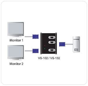 Aten Splitter 2x VGA 250MHz (VS102-AT-G) 2