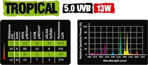 Aqua Nova AQUA NOVA ŻARÓWKA UVB 5.0 13W TROPICAL 3