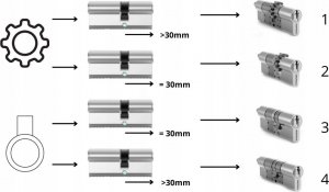Tedee Tedee - wkładka GERDA SLR 30-61mm / 30mm 5