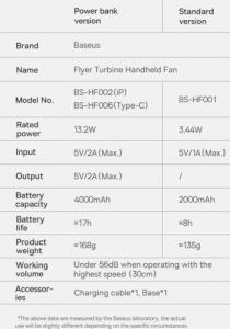 Wentylator Baseus Baseus mini wentylator wiatrak 2000mAh fioletowy (ACFX000005) 24