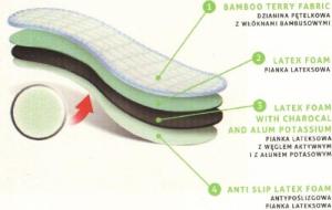 Kaps Wkladki do butów z Włókna bambusowego z naturalnym Ałunem Potasu (42) 2