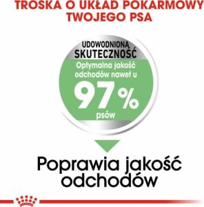 Royal Canin Maxi Digestive Care 12kg 4