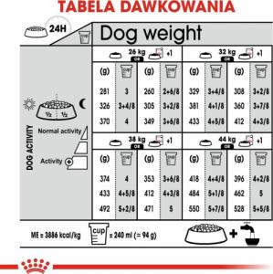 Royal Canin Maxi Digestive Care 12kg 8