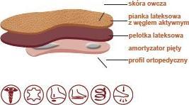 Kaps Wkładki Ortopedyczne na Płaskostopie Relax Kaps (45) 2