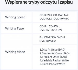 Napęd Orico nagrywarka DVD/CD + Hub USB 3.1, czytnik kart SD/microSD (XD010-BK-BP) 5