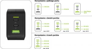 Ładowarka Green Cell PowerGaN 1x USB-A 2x USB-C 3.25 A (1_823535) 6